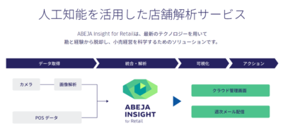 ABEJA INSIGHT FOR RETAIL